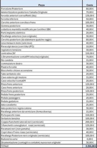 Yamaha XT 600 1989 136383