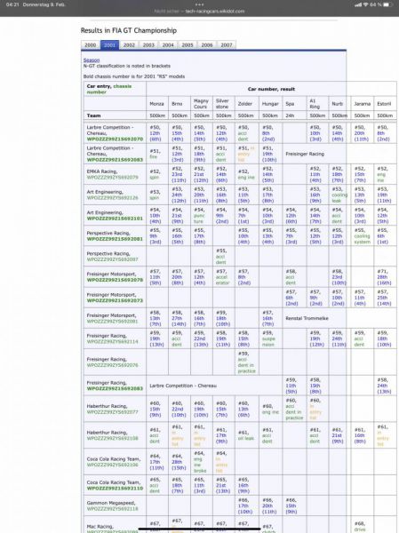 Porsche 911 GT3 R 2000 66169